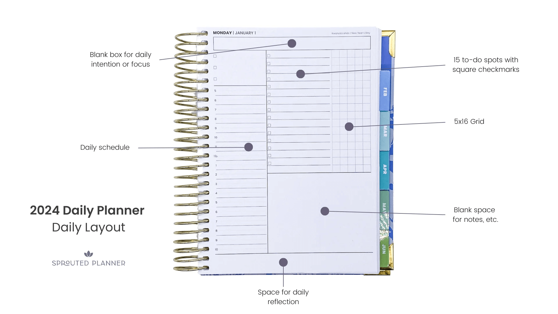 Picture of the Sprouted Planner daily layout