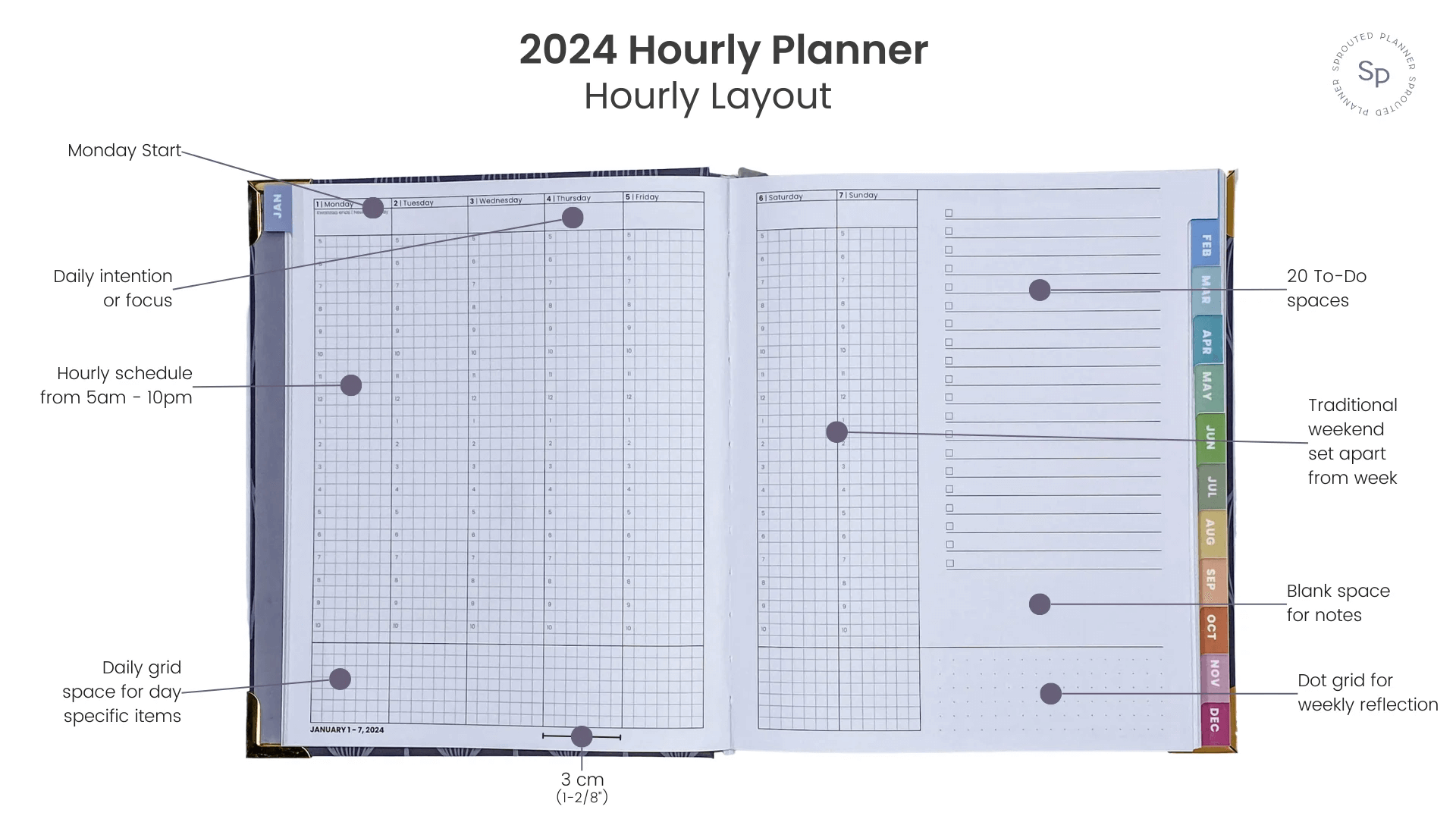 Picture of the weekly hourly layout