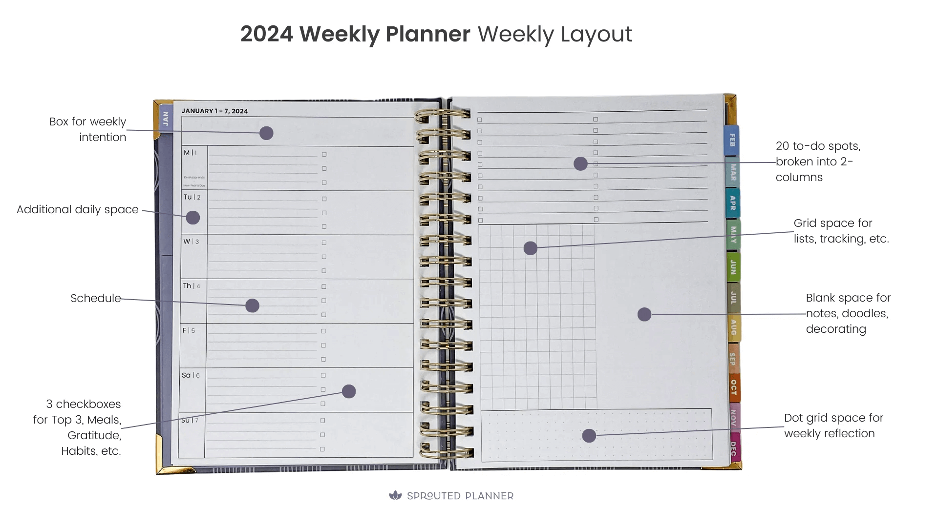 Picture of the weekly layout